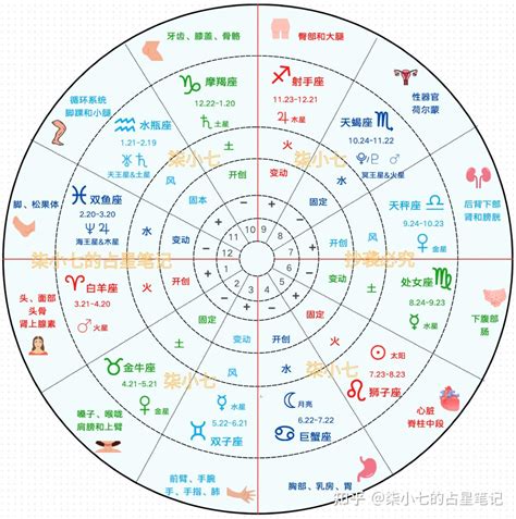 日月升|星盘日月升核心解读：太阳摩羯、月亮射手、上升双鱼。